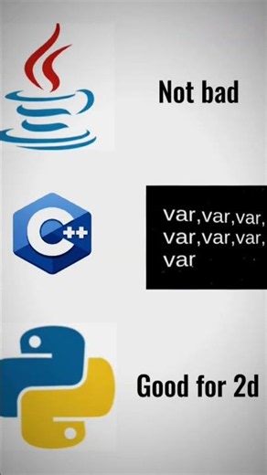 Best programming language for game development. #programming#gamedev#cpp#python#java