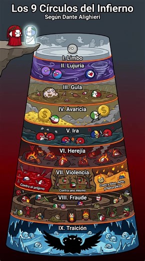 Los 9 Círculos del Infierno - Círculo 4: Avaricia #avaricia #infierno #countryballs #teologia #literatura