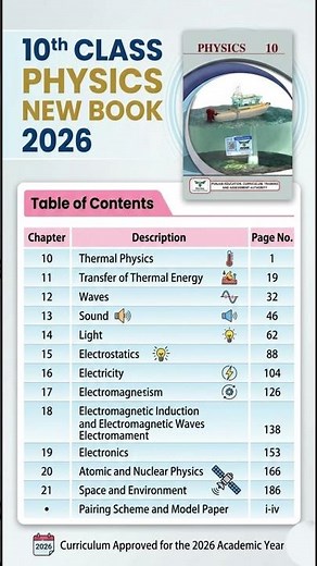 10th class Physics New Book 2026 | Table of Contents & Syllabus 📚#physics #shorts
