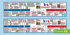French Revolution Timeline