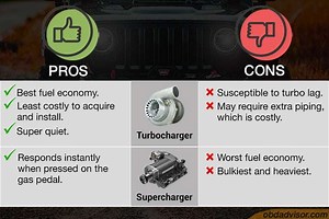 Procharger vs. turbocharger vs. supercharger: Which is best for me? - OBD Advisor