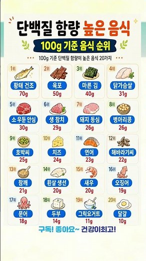 단백질 함량 높은 음식 20가지 #건강식단 #건강음식 #음식정보 #고단백 #시니어건강