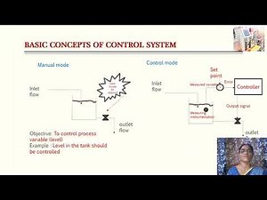 Session I Introduction to Process Dynamics and Control