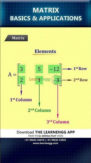Matrix Basics & Applications | LearnEngg #shorts