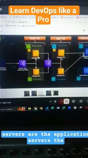 How traffic flows: Web Tier to Database #aws #cloudcomputing