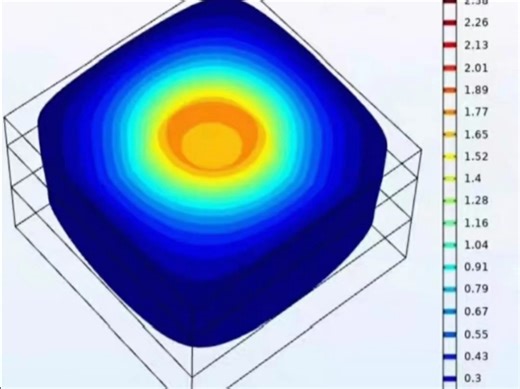 COMSOL光学仿真、光纤、弯曲光纤电磁相关仿真：电场、磁场、电磁耦合、磁热耦合、电机、射频微波等流体相关仿真：多相流体、导热换热散热、组分运输、流体流动。