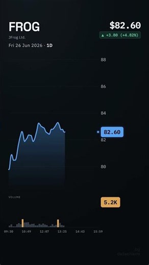 FROG, JFrog Ltd., 2026-06-26, stock prices dynamics, stock of the day