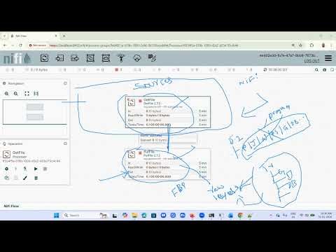 flow based programming in apache NiFi, apache NiFi, NiFi, data engineering