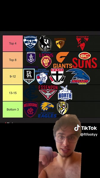 2025 AFL Ladder Predictions: Key Insights and Guarantees