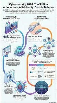IDPS Explained: IDS vs. IPS Differences & The Shift to XDR (2026 Guide)