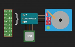 「Coding Master」第17话 是时候使用汇编读取硬盘了