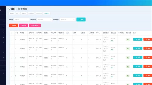 基于java ssm springboot车辆管理系统车辆调度出车排班行车费用