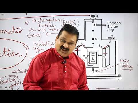 Galvanometer, Moving coil Galvanometer, 12th physics