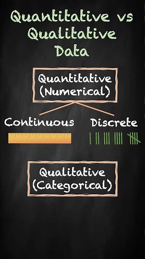 Master Data Science: The KEY DIFFERENCES Between Quantitative and Qualitative Data