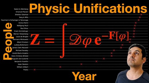 Unifying Physics and Machine Learning: The Next Big Breakthrough? – Lifeboat News: The Blog