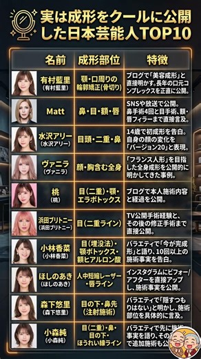 潔くてカッコいい！実は「整形」を堂々と公表した芸能人TOP10