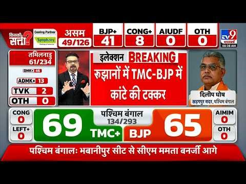 Assembly Election Results 2026 LIVE Updates: Bengal Election Results | Assam | Tamil Nadu |TMC | BJP