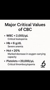 202K views · 2.4K reactions | CBC Interpretation Made Simple — What Each Value Means #fblifestyle #reels #foryou #shorts #fbreels #medicallabscientist #mls #CBC #CompleteBloodCount #WBC #Platelets #Hemoglobin #RBC #DengueCBC #Anemia #LabTests #MedicalLaboratory #Hematology #BloodTest #CBCReport #HealthyBlood #Diagnostics | Medical Laboratory Scientist - MLS | Facebook