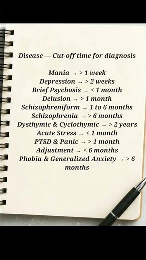 Mental Disorders Diagnosis Time Explained 🧠 #viralreels