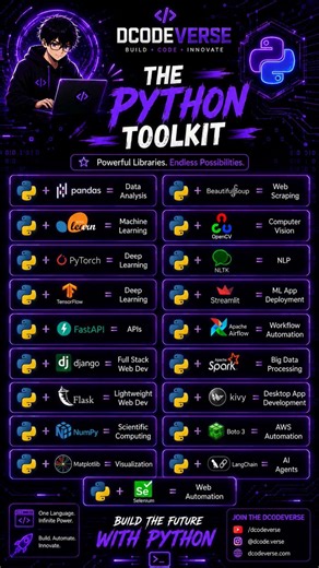 Python isn't a language... it's an entire toolkit for building the future 🚀🐍