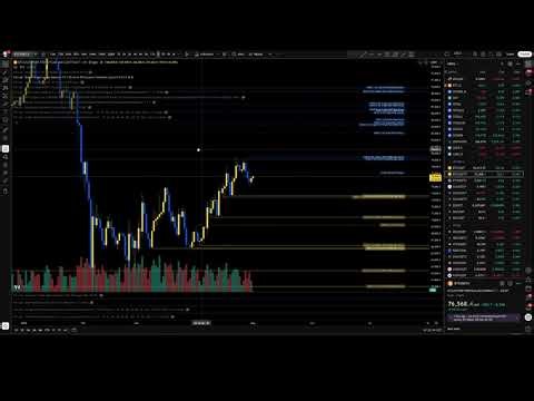 Fib Lab Indicators - Break/Origin Level - Detector & Alerts Inc Proximity