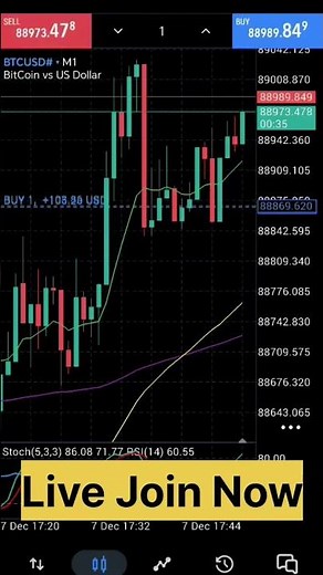 📈 LIVE: BTCUSD Analysis & Signals! Don't Miss Out #Bitcoin #Shorts