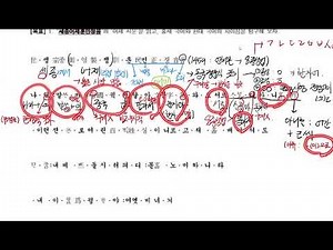 문법 강의 28) 세종어제훈민정음(훈민정음 언해본) 해석