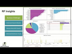 Juniper Mist Premium Analytics