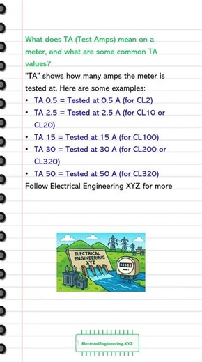 What does TA Test Amps mean on a meter, and what are some common TA values #CT #PT