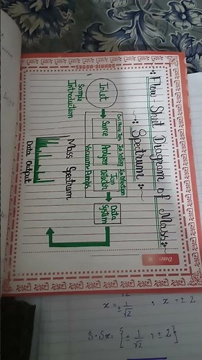 principle and application of mass spectrometry #bschemistry #universityofeducation