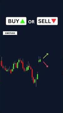 Price Action Trading Challenge #priceaction #trading