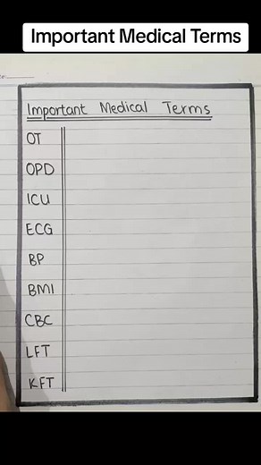 Important Medical Terms Explained