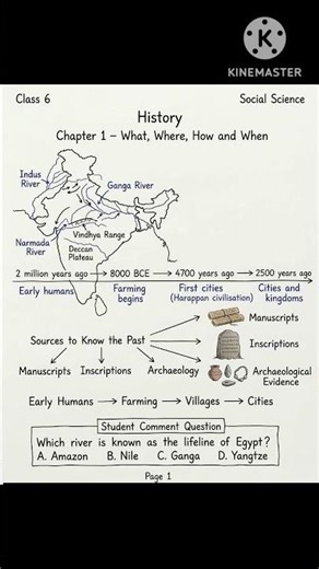 Understanding the Beginning of History#HistoryBasics #Class6History #AncientHistory