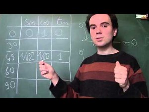 Angles particuliers 2 : 0° et 90° (Trigonométrie XIV)