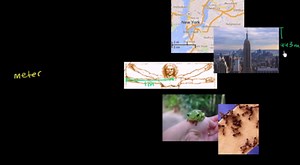 Metric system: units of distance