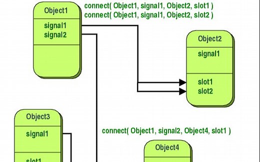 Qt3: 创建对话框，深入理解信号与槽（Signals & Slots ）