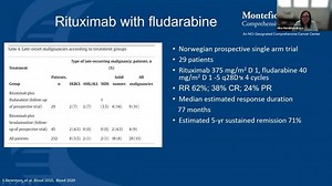 Cold Agglutinin Disease: Pharmacologic Treatment and Clinical Monitoring