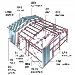 [Hot Item] Welded Connection Alloy Structural Steel Structure Building