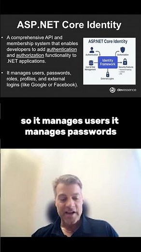 ASP.NET Identity Explained in 30 Seconds #dotnet #aspnetcore