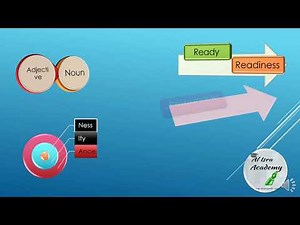 How to convert a verb adjective and an adverb to a noun.| English Grammar| Nominalization