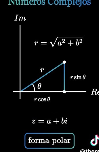 Representaciones de los Números Complejos #matematicas #animacion #complejos #aprendeentiktok #fyp #matematica