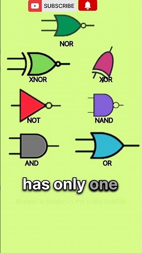 🔬Identify the logic gate🎧