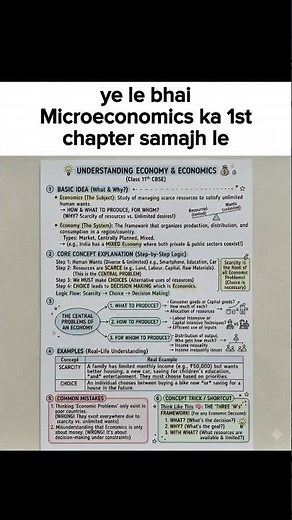 Chapter 1 Microeconomics class 11th 12th #class12th #economics #notes #chapter1 #students #study