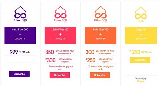 How to get STC fiber connection at home?