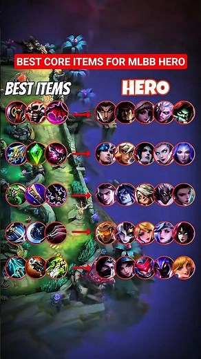 Best 3 Core Items for Every MLBB Hero Role | Fighter, Mage, Tank Guide