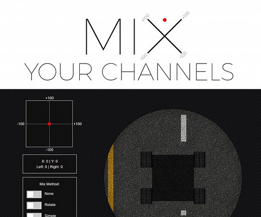 Understanding Channel Mixing