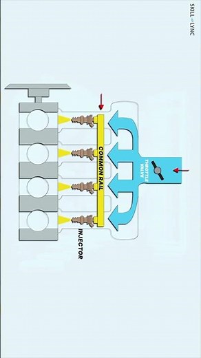 What is Multi Point Fuel Injection System?