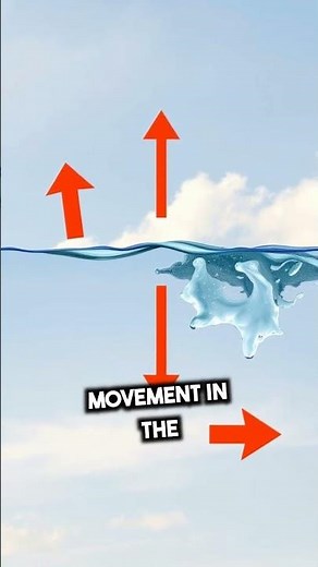 WIQ Weather Ed Series 2 Pressure Density and Temperature #educationalseries #weather #weatherbasics