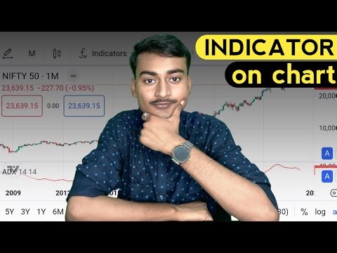 How to Use Indicators on Chart in 2026 📈 | Chart par Indicator Kaise Use Kare (Beginner Guide)