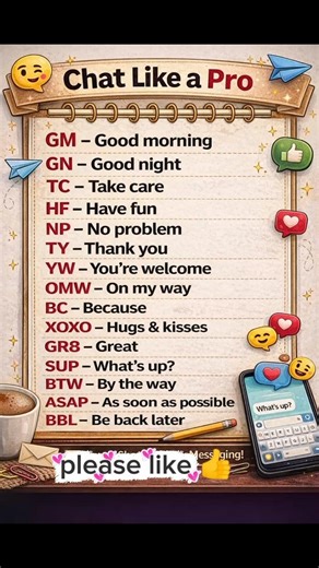 15 Chat Short Forms You Must Know | English Chat Abbreviations